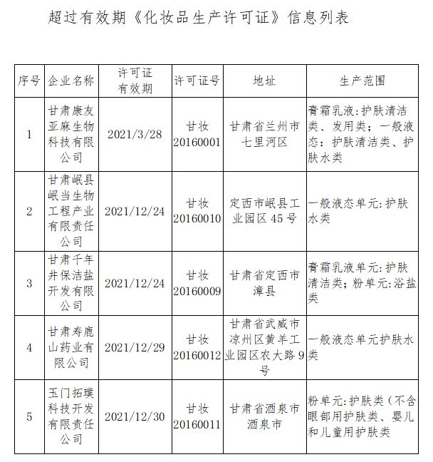 两地药监同日公告 9家药品生产企业许可证被注销，凸显行业监管新常态