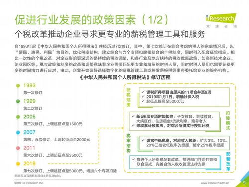 艾瑞咨询 2021年中国薪税服务行业研究报告