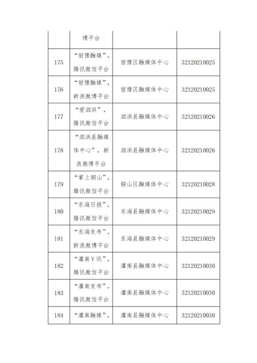 江苏省互联网新闻信息服务单位许可信息公示（截至2024年9月30日）