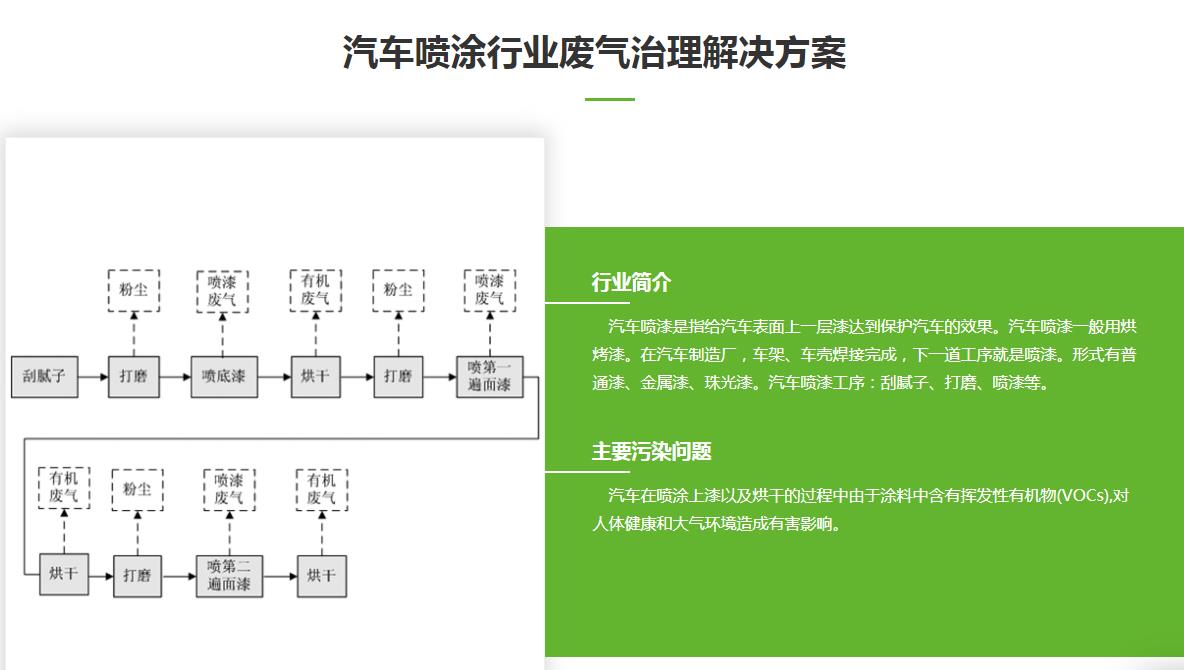 横岗街道工厂排污许可管理的新思路 以信息咨询服务赋能绿色转型